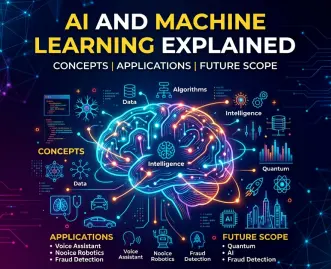 AI and Machine Learning Explained: Concepts, Applications and Future Scope