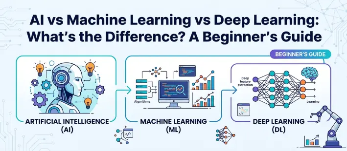 AI vs Machine Learning vs Deep Learning: What’s the Difference? A Beginner’s Guide
