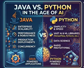Java vs. Python in the Age of AI: Which One Should You Learn