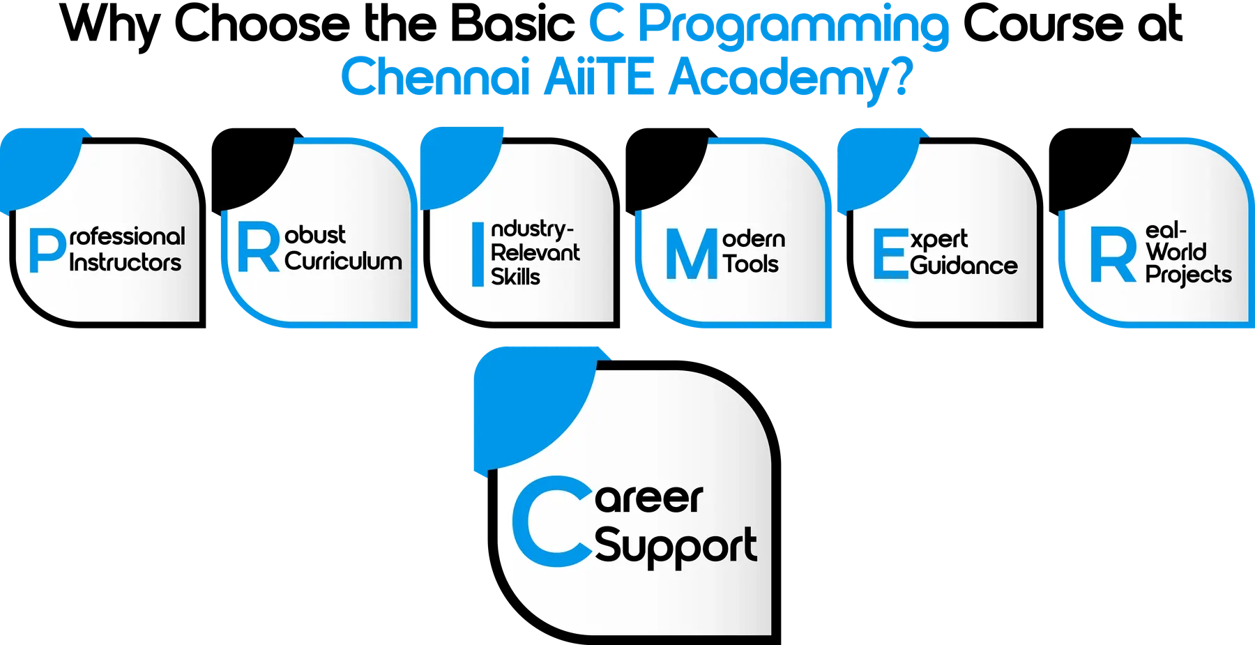 Basic C Programming Course in chennai