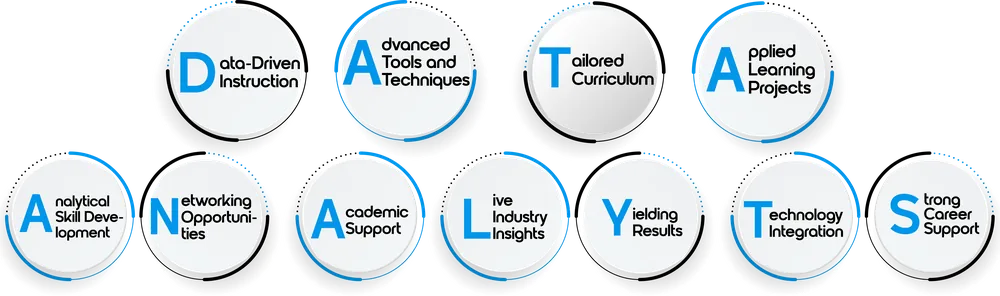 Data Analyst Course in Chennai
