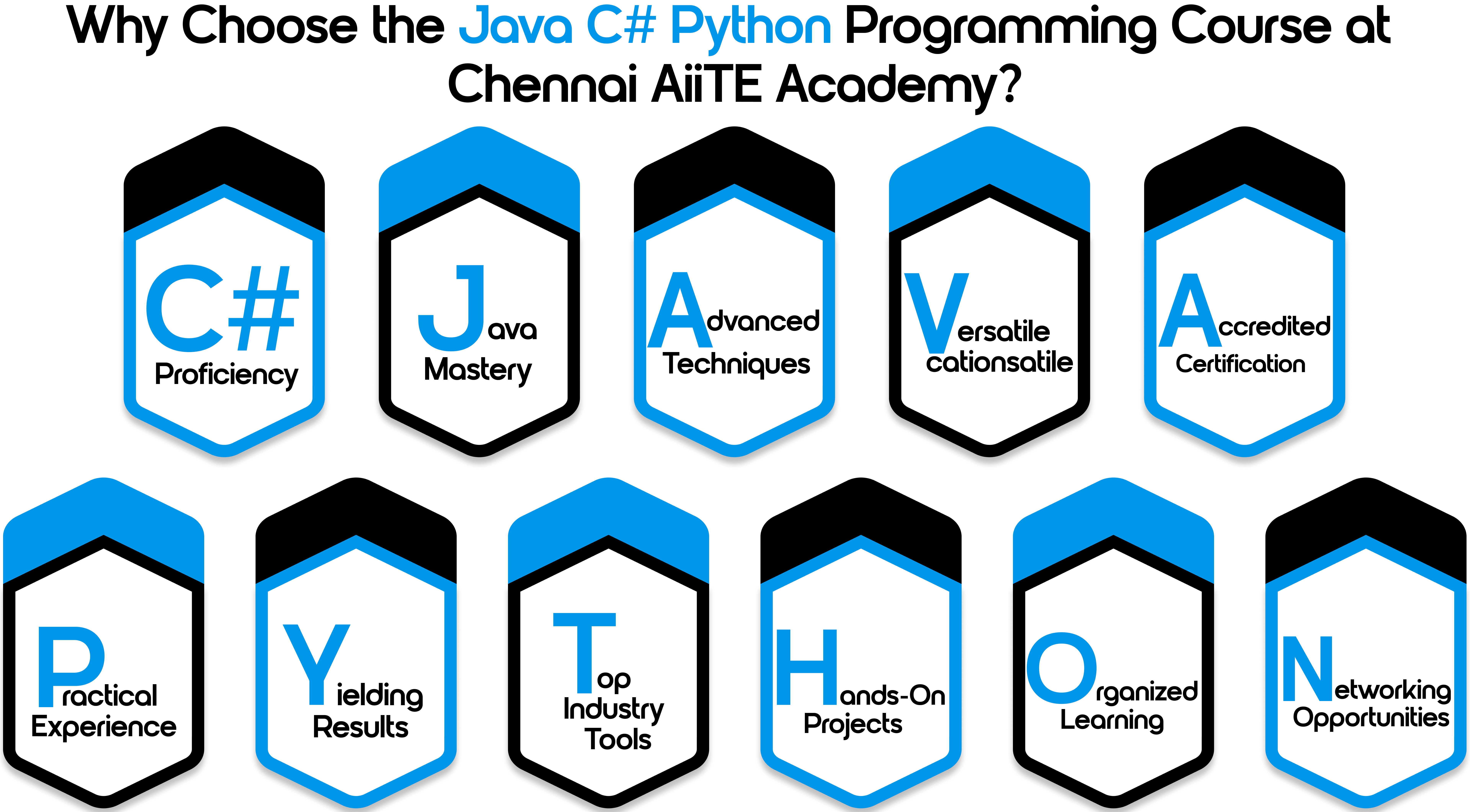 Online Primer of Java, C-sharp, and Python Programming Course in Chennai