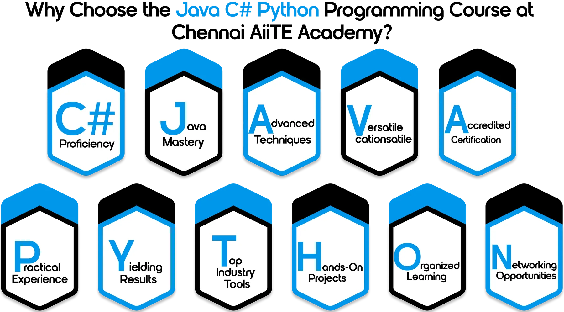 Online Primer of Java, C-sharp, and Python Programming Course in Chennai