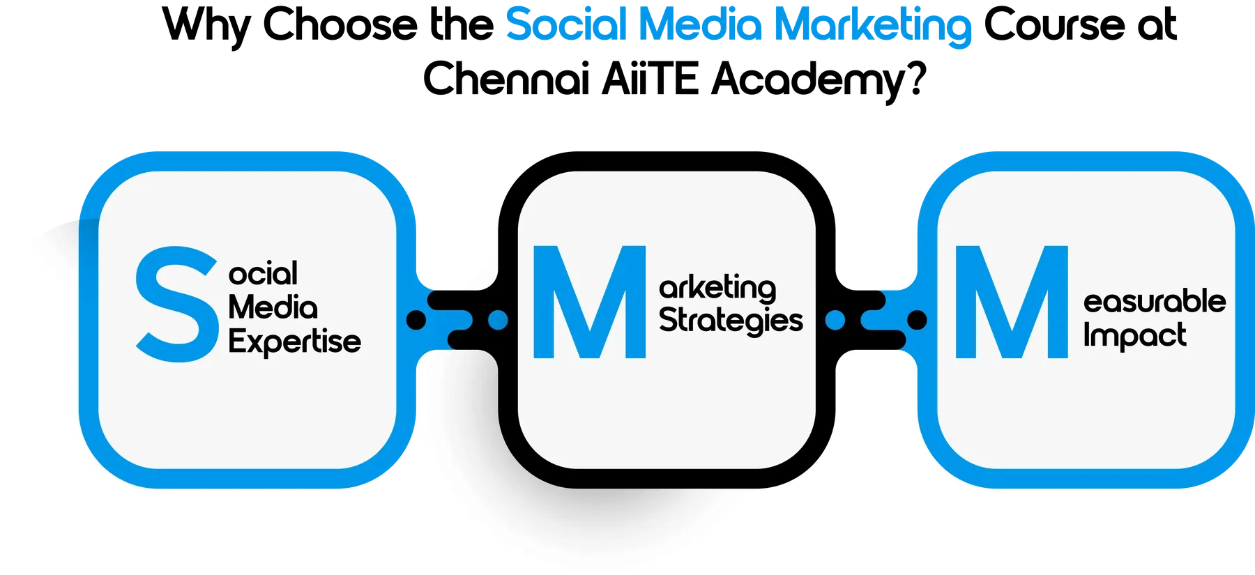 Online Social Media Marketing Course in Chennai