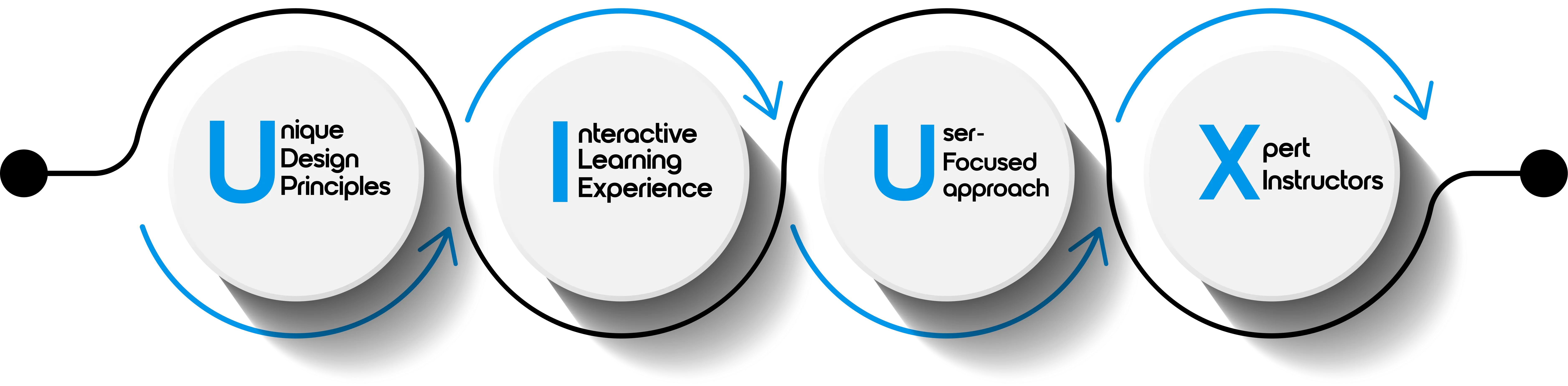 why choose UI/UX Design Course in chennai