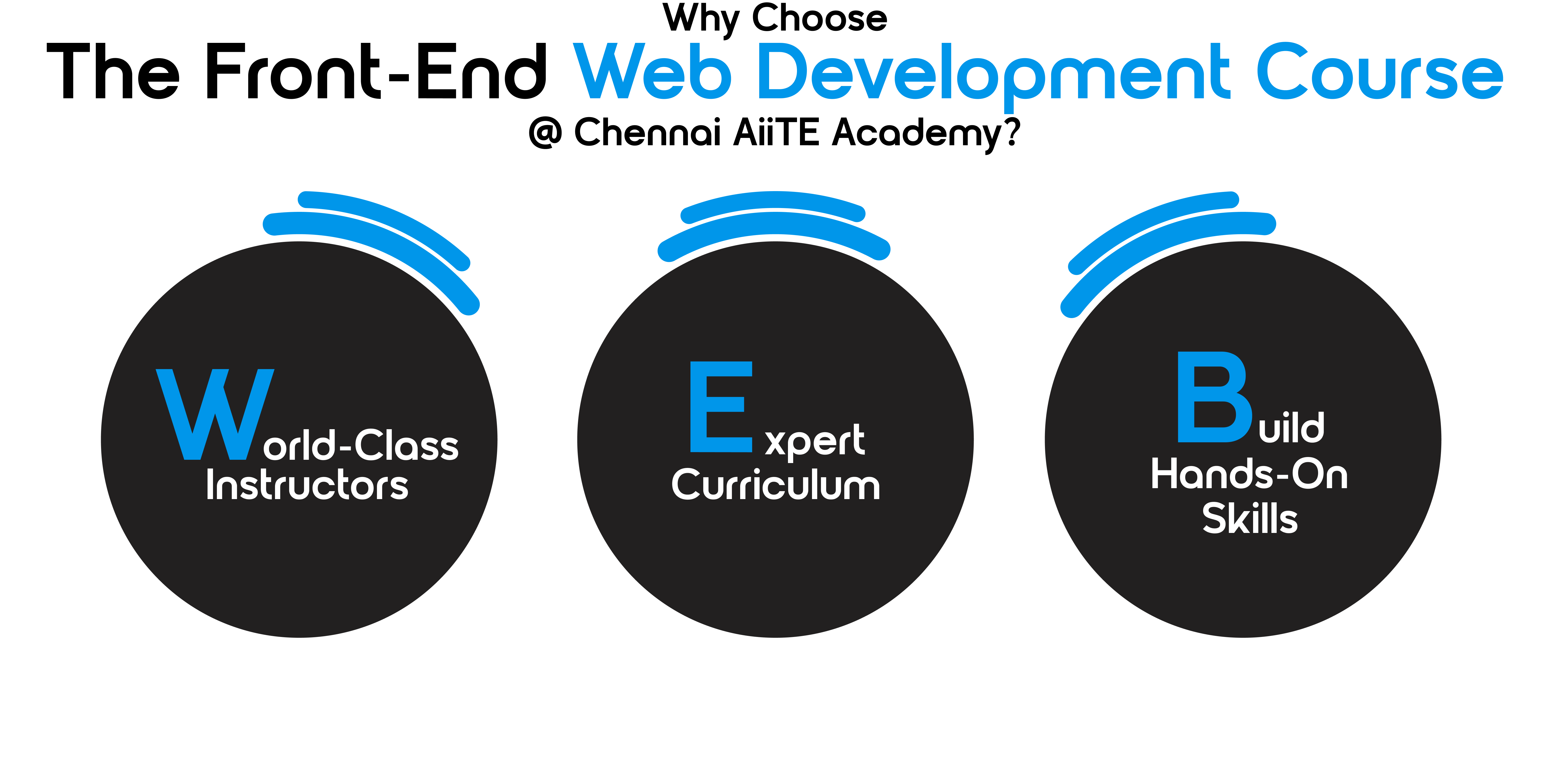  Web Development Course in Chennai